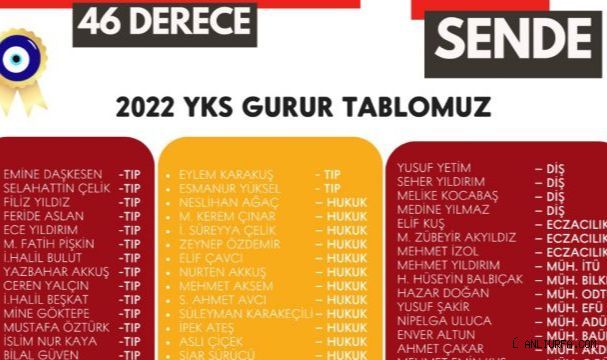 Şanlıurfa'da PRATİK YÖNTEM başarılı öğrencilere ödüllerini dağıtıyor