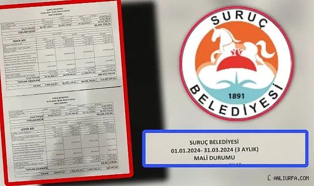 Suruç Belediyesi Gelir-Gider Tablosunu Açıkladı