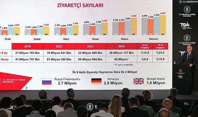 Turizmde rekor!