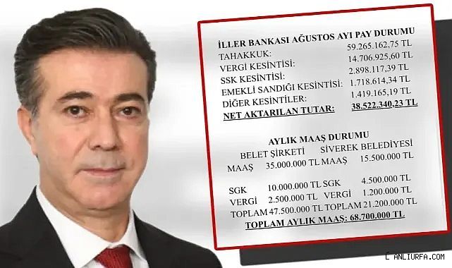 Başkan Bucak, Siverek belediyesi Ağustos ayı gelir gider tablosunu açıkladı