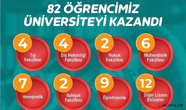 Üniversiteyi Kazanan Gençlerden Başkan Canpolat'a Teşekkür