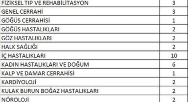 Şanlıurfa'ya 109 Yeni Hekim Atandı: Sağlık Alanında Güçlenme Devam Ediyor